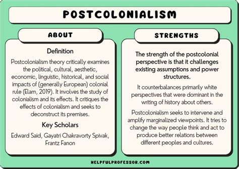 post collombey|Postcolonialism